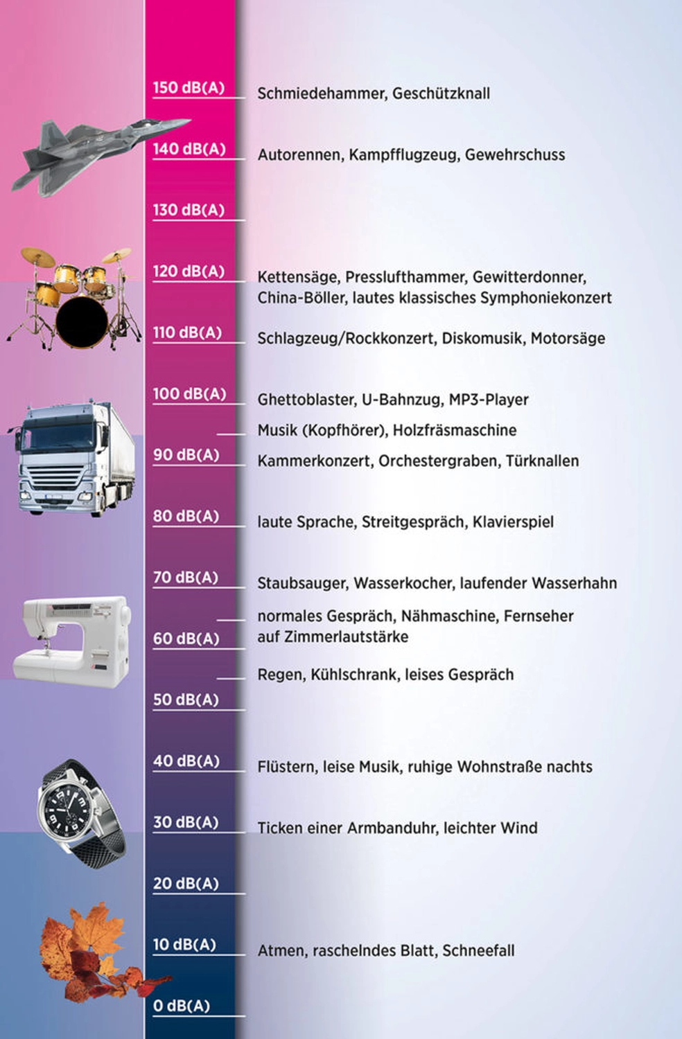 Service39 - Klimaanlagen - Solo 3.5 Typ